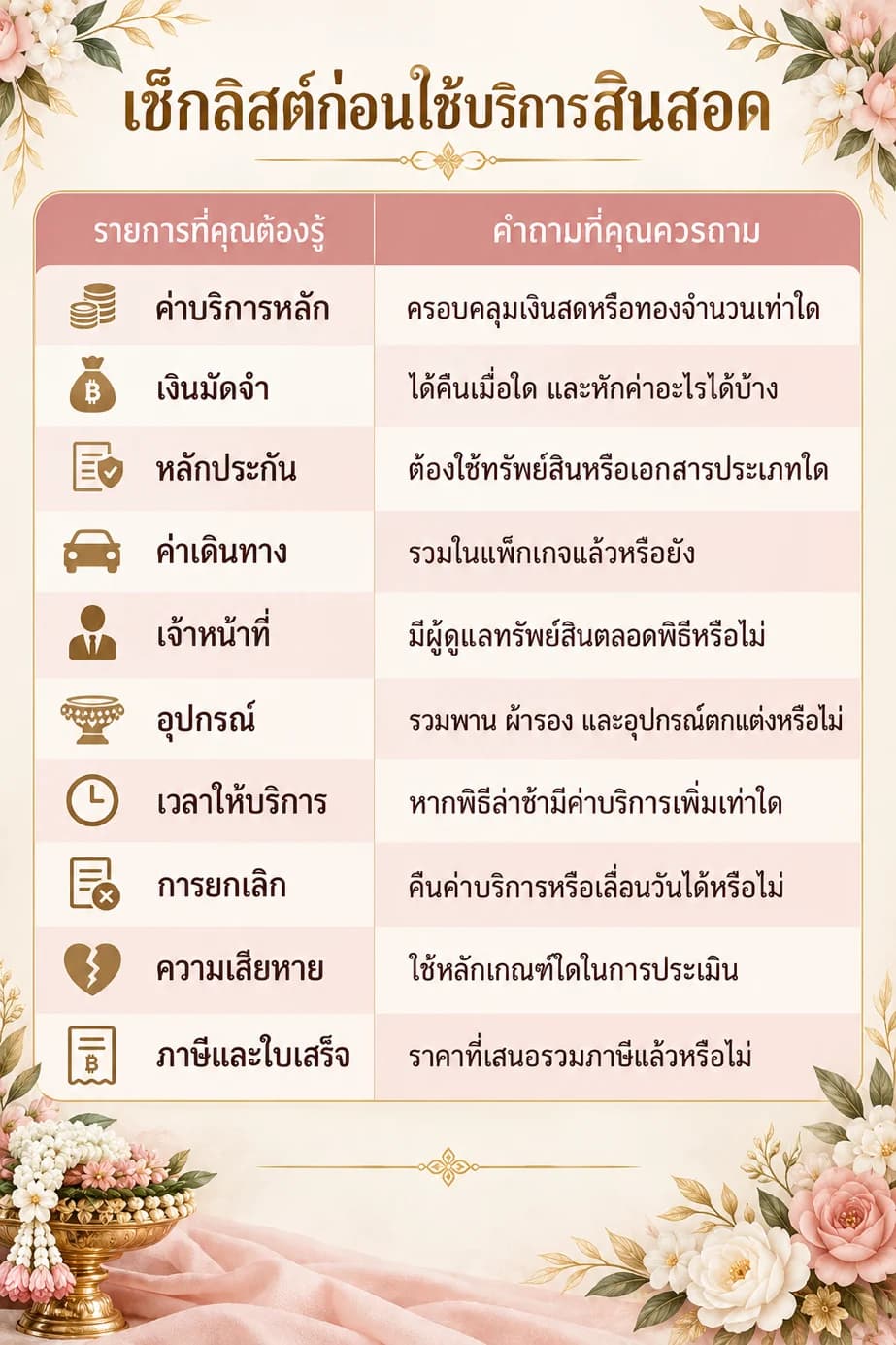 เช็กลิสต์ 10 รายการก่อนใช้บริการสินสอด ตั้งแต่ค่าบริการและมัดจำถึงภาษีและใบเสร็จ